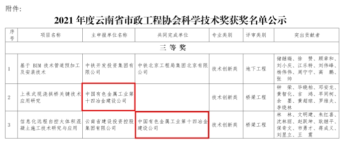 科學技術獲獎